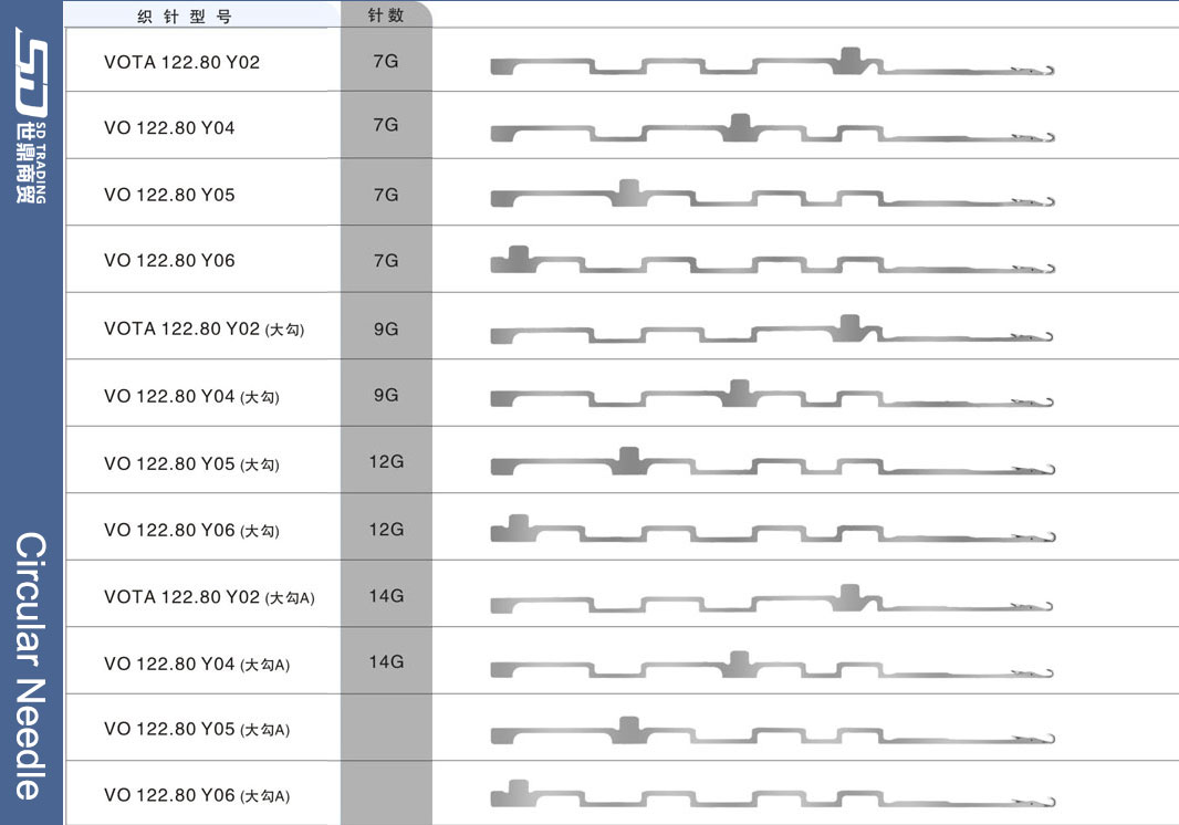 For more needle types, please contact us 