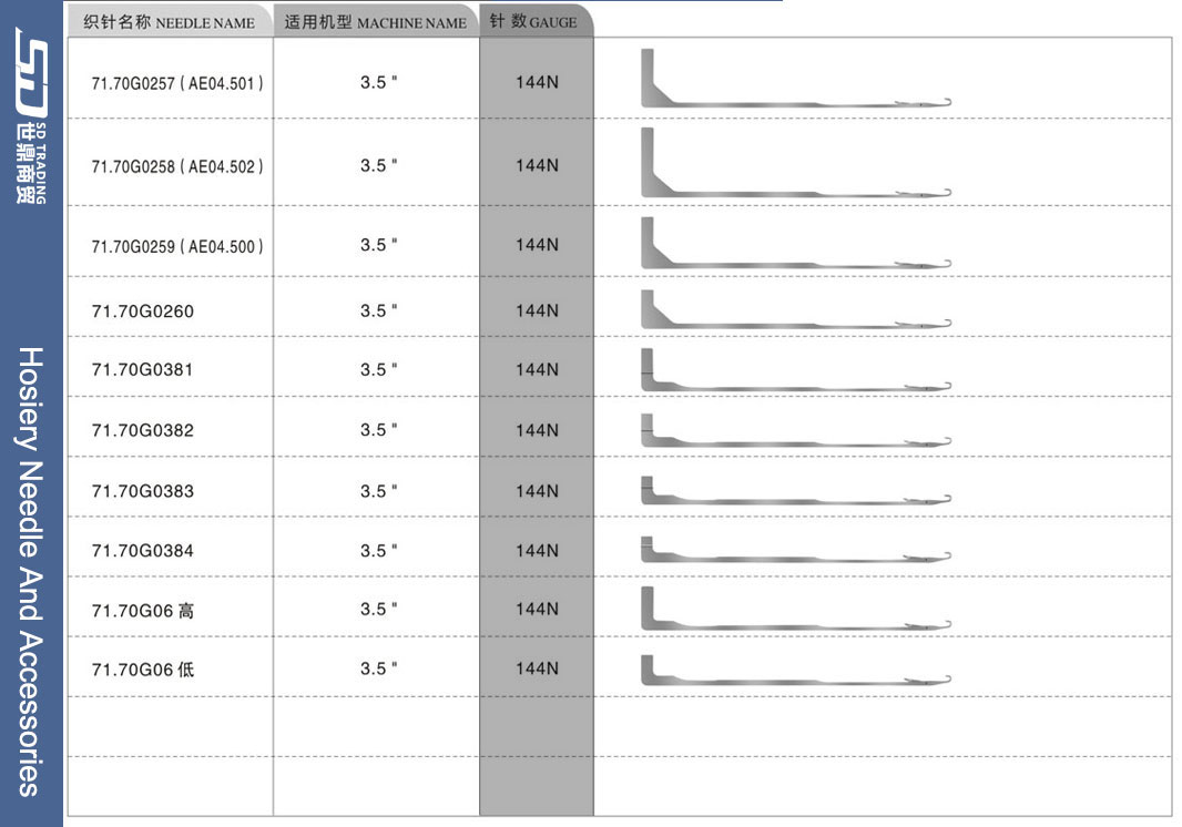 For more needle types, please contact us 