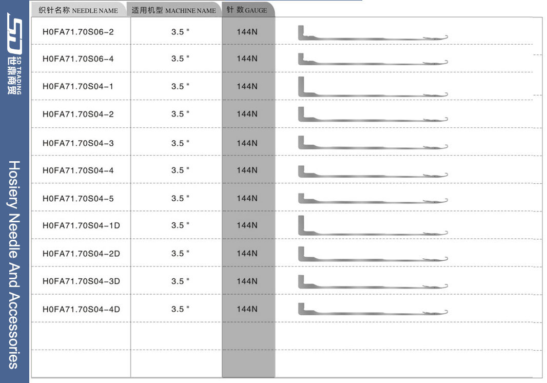 For more needle types, please contact us 