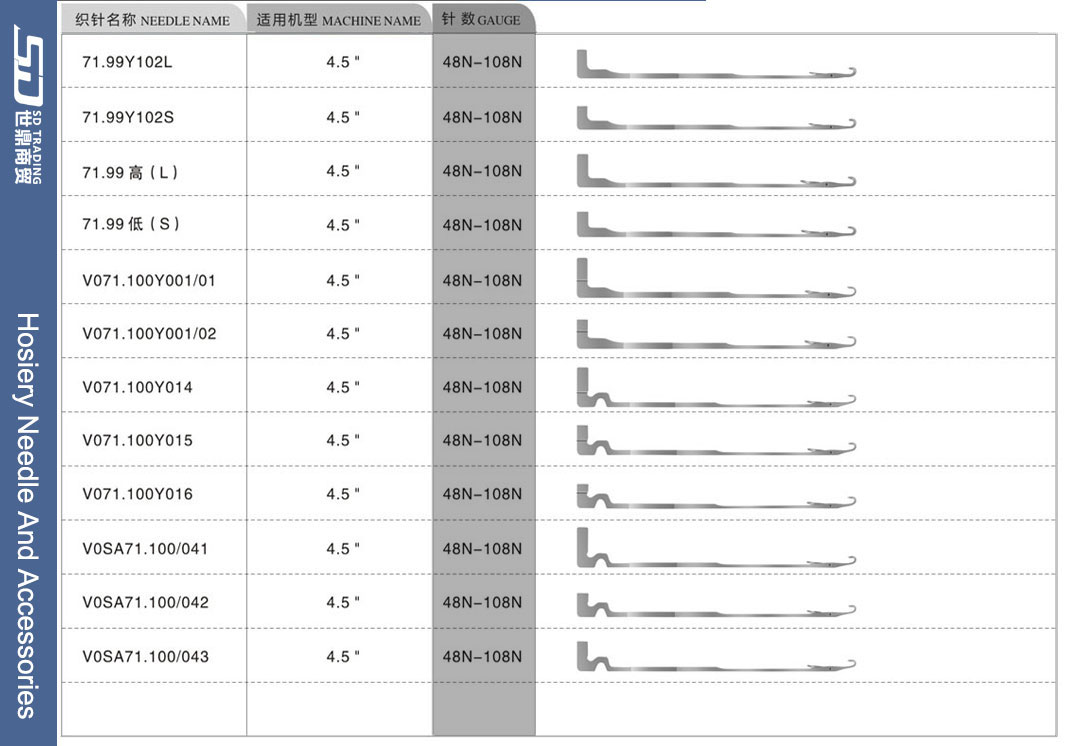 For more needle types, please contact us 