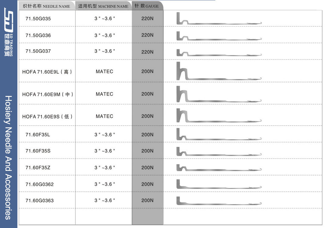 For more needle types, please contact us 