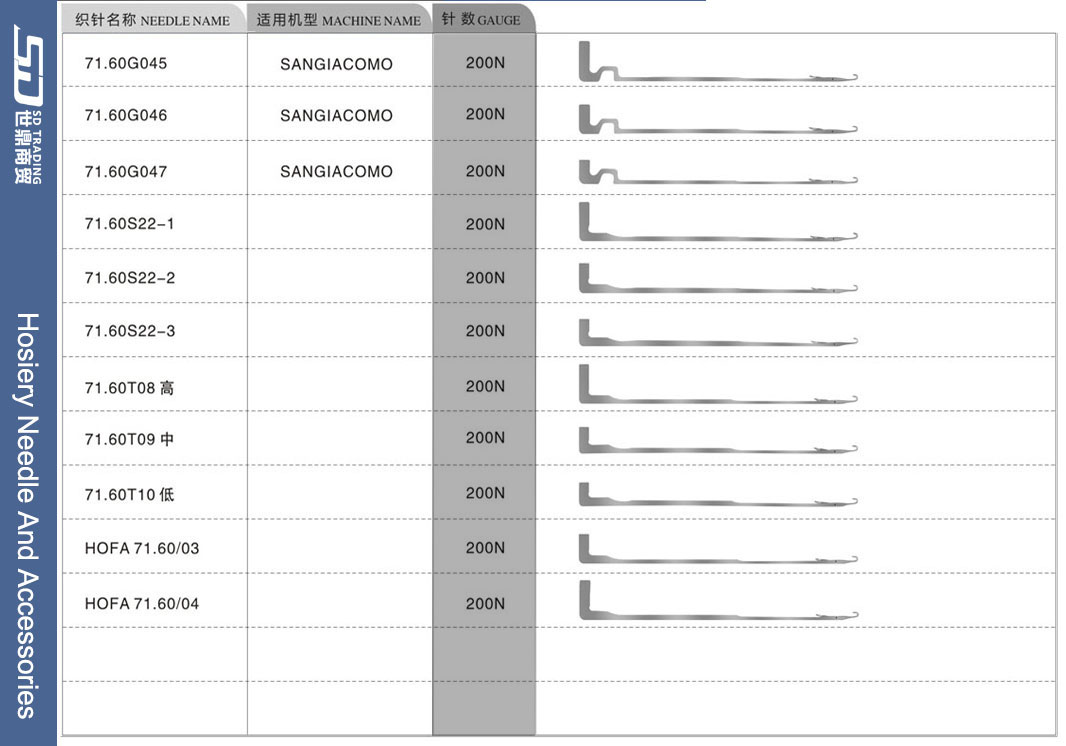 For more needle types, please contact us 