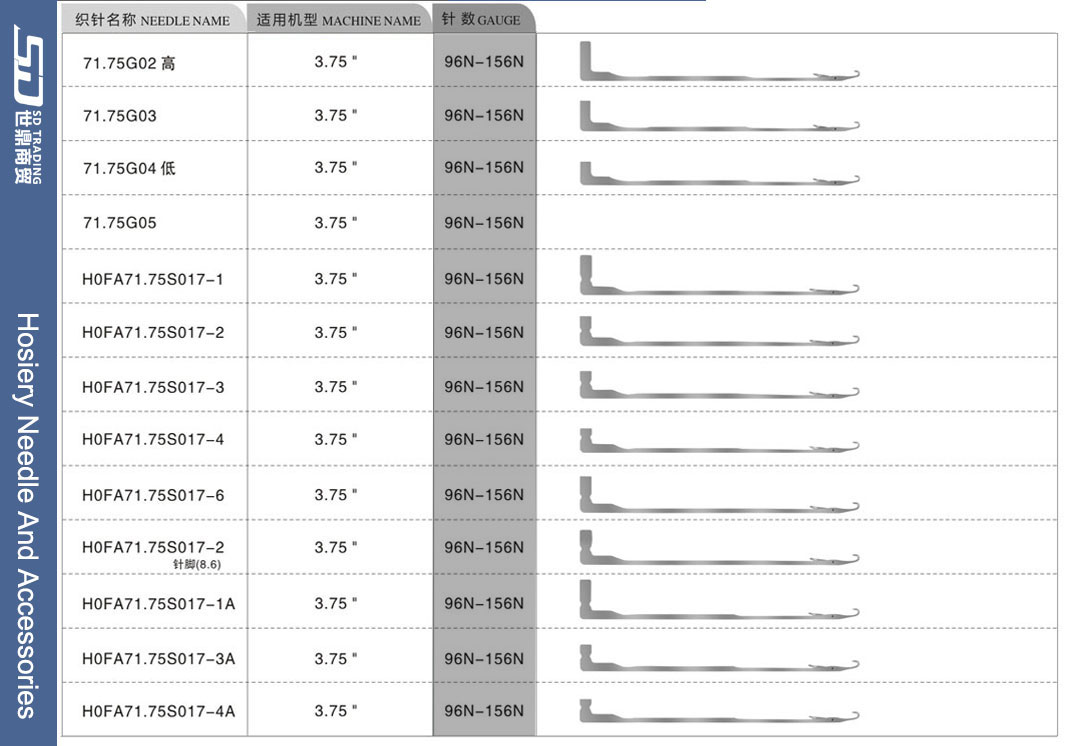 For more needle types, please contact us 