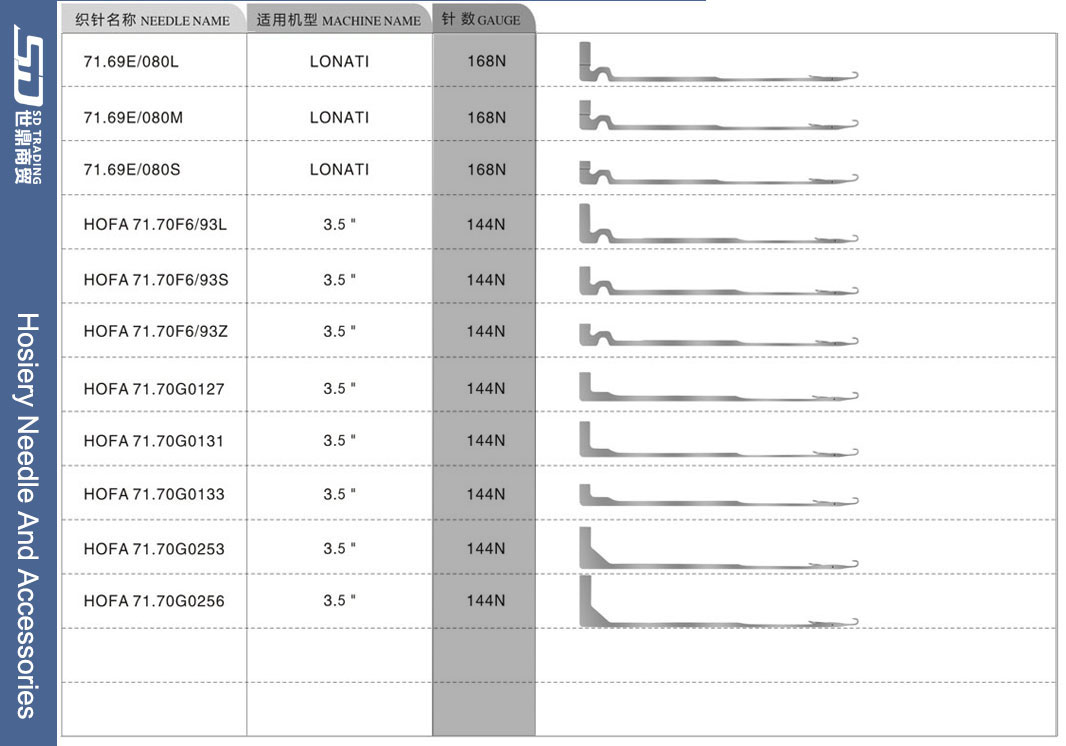 For more needle types, please contact us 