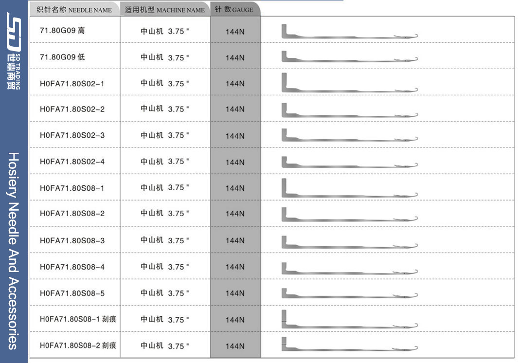 For more needle types, please contact us 