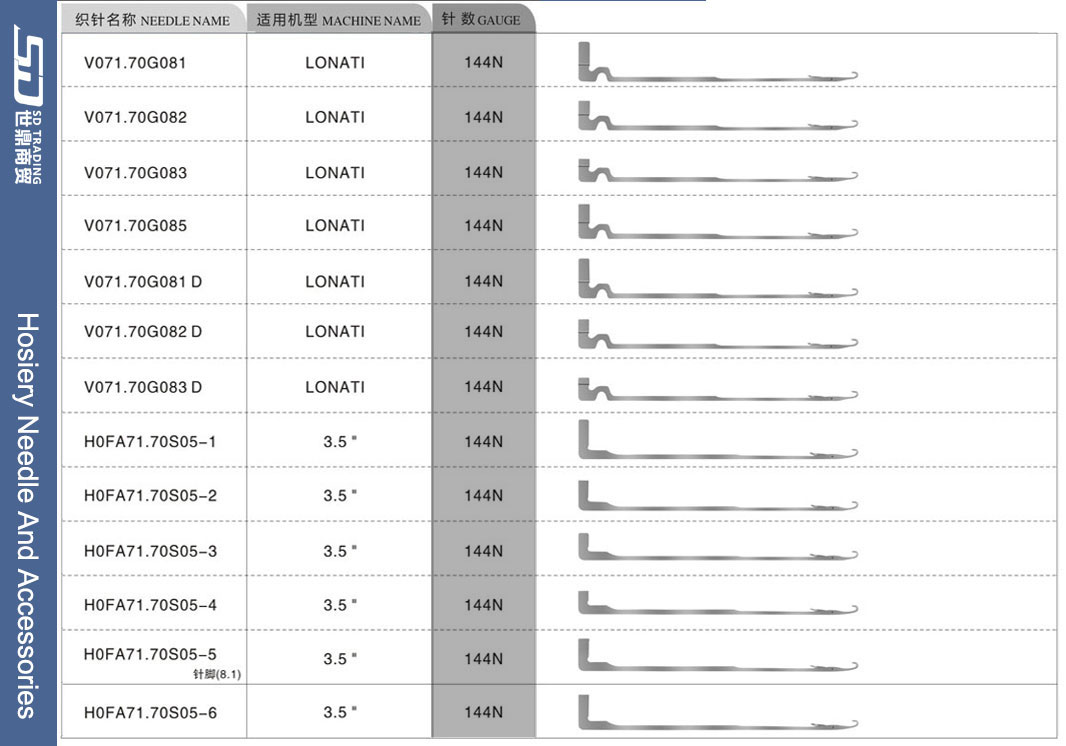 For more needle types, please contact us 