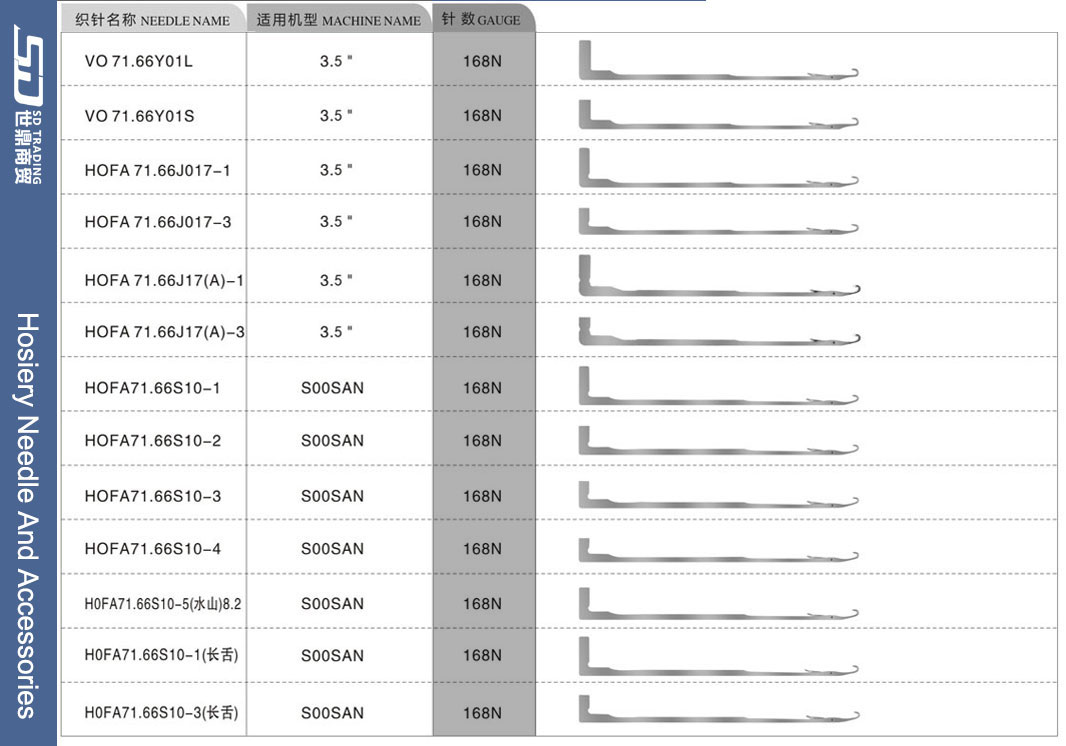 For more needle types, please contact us 