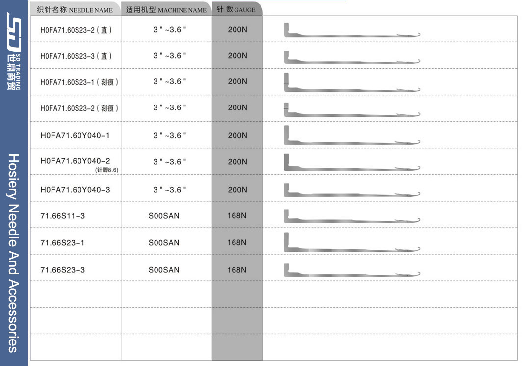 For more needle types, please contact us 