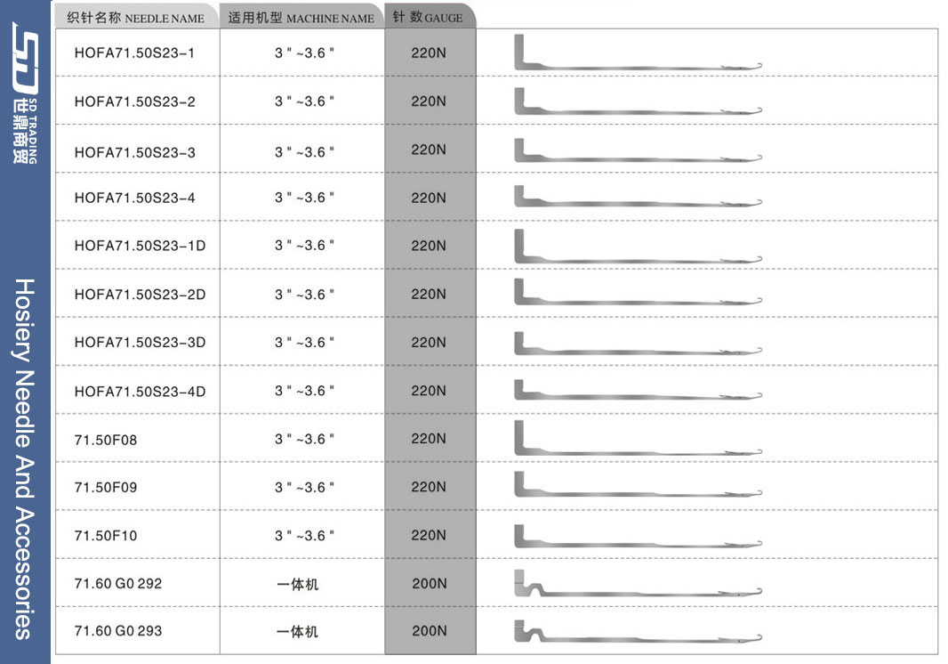 For more needle types, please contact us 