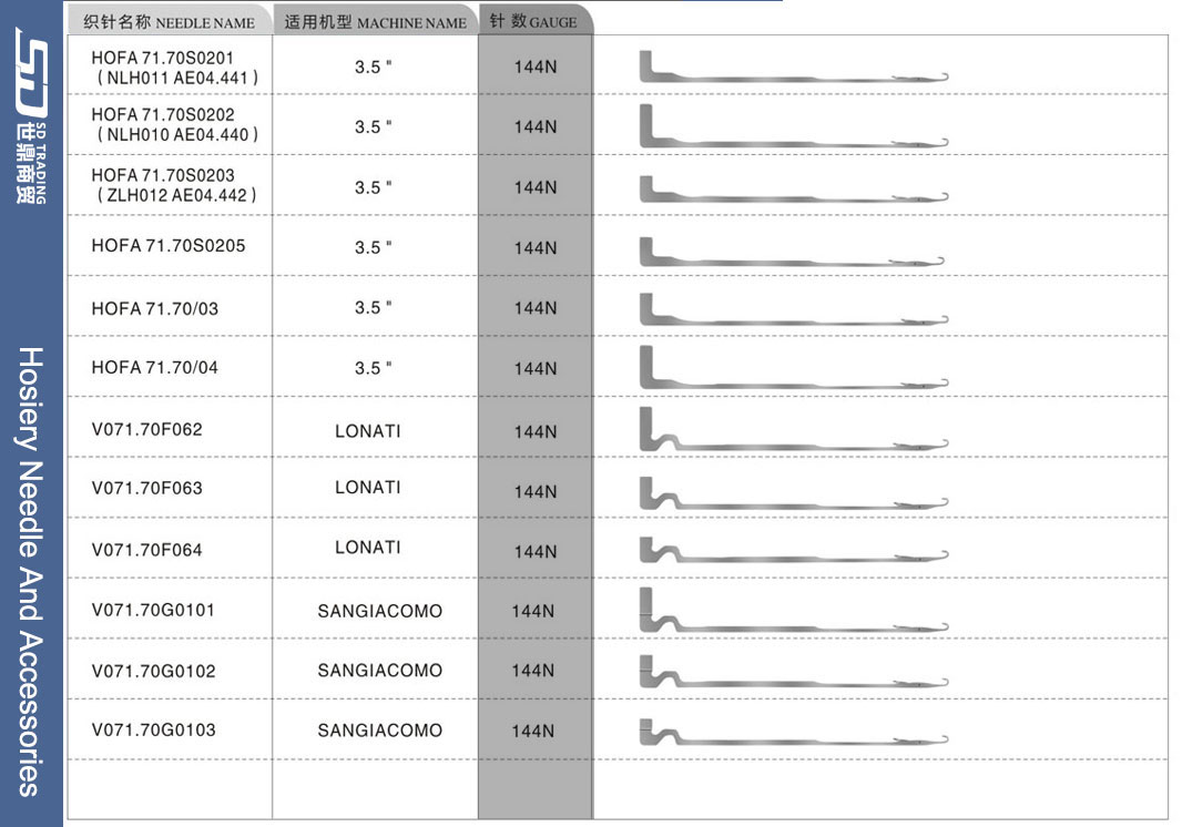 For more needle types, please contact us 