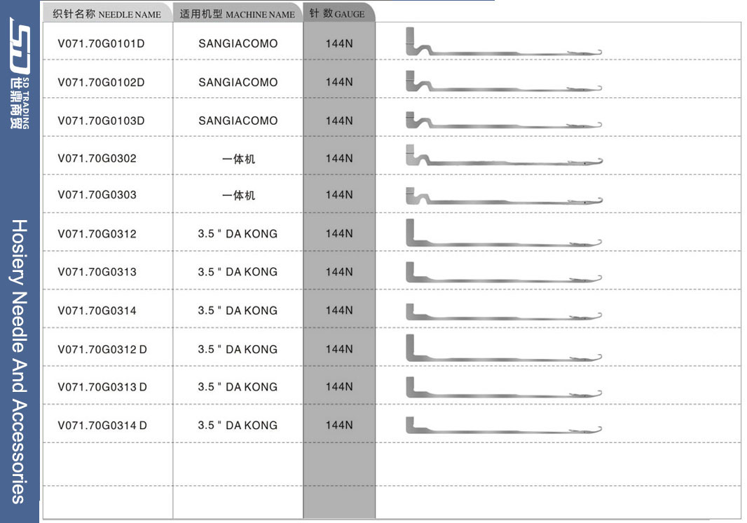 For more needle types, please contact us 