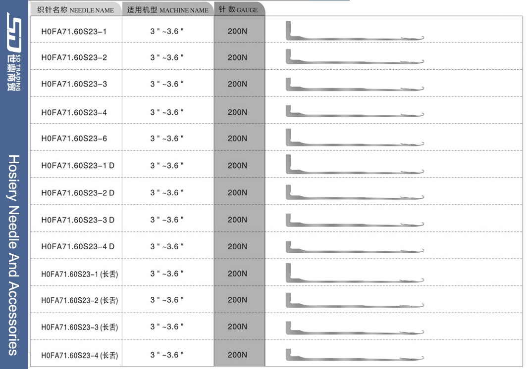 For more needle types, please contact us 