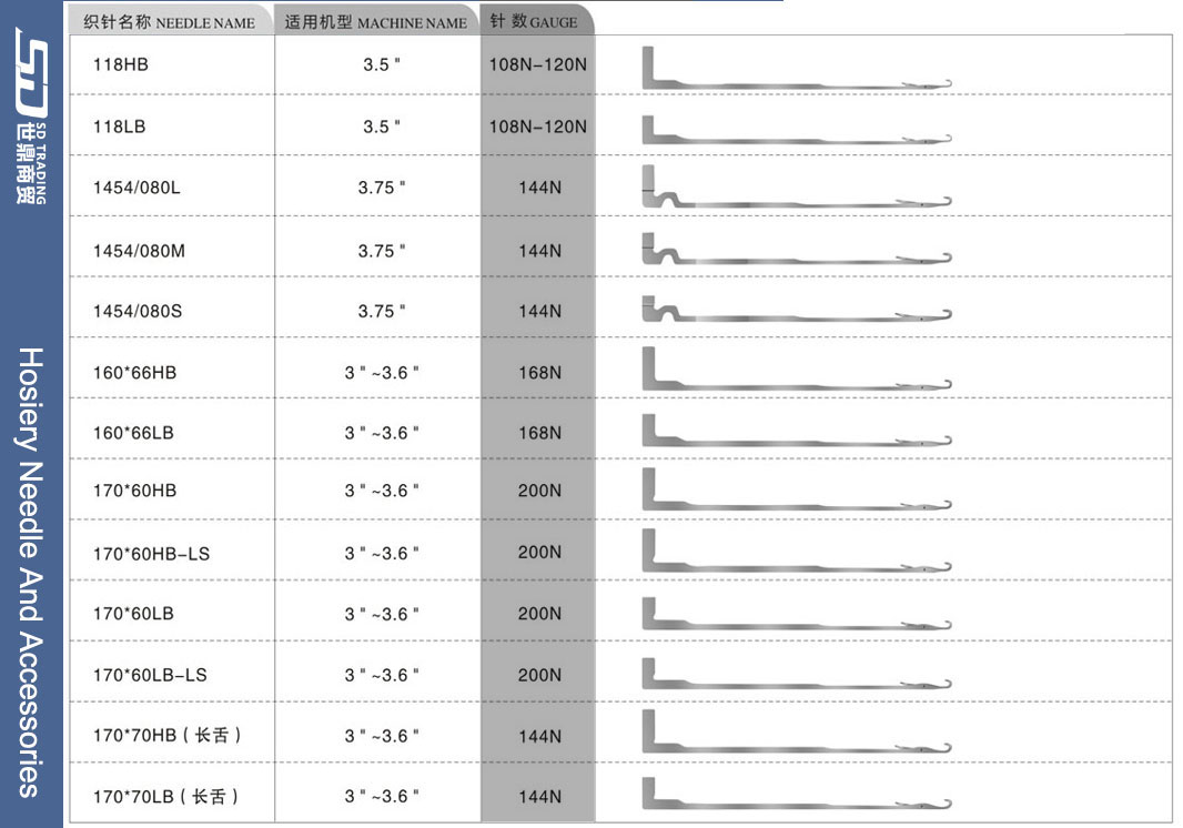 For more needle types, please contact us 