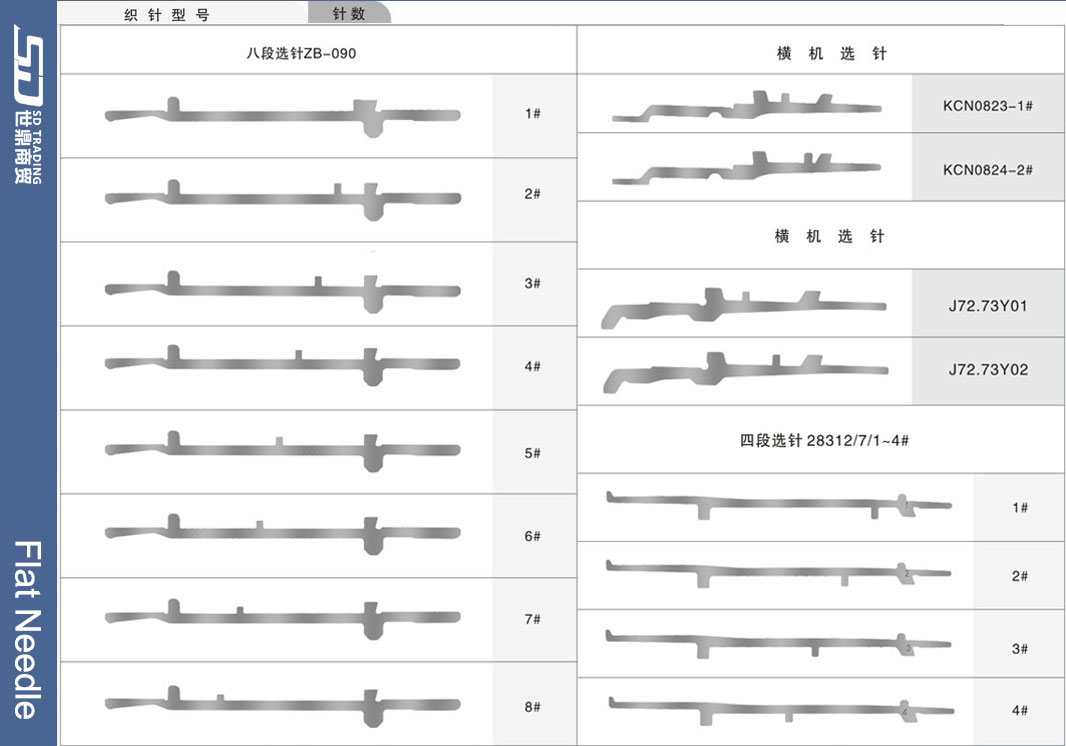 For more needle types, please contact us 