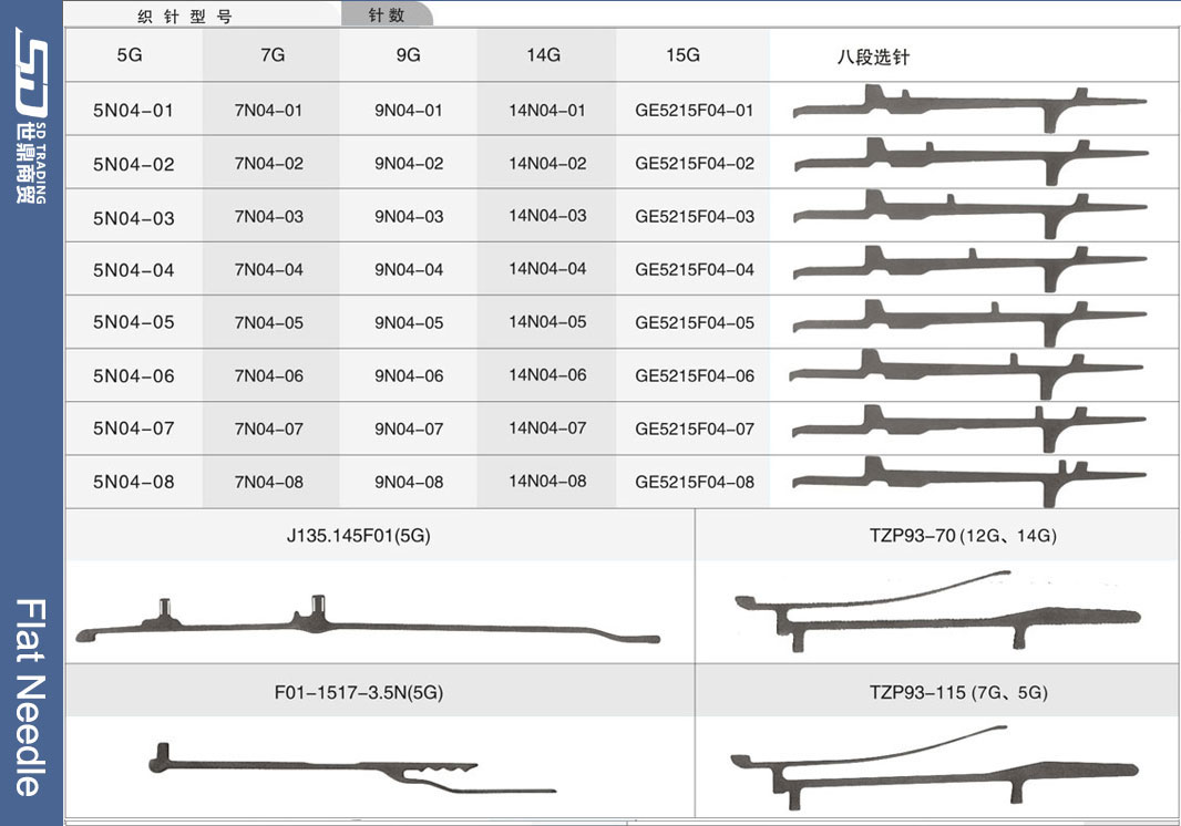 For more needle types, please contact us 