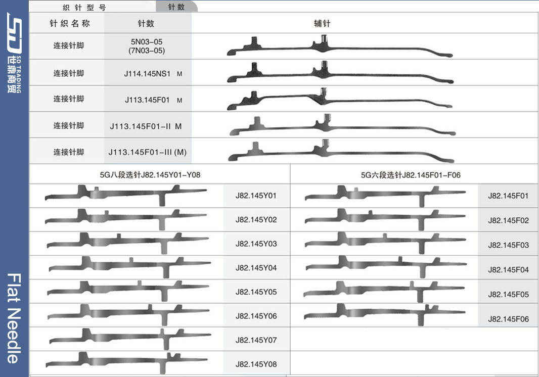 For more needle types, please contact us 