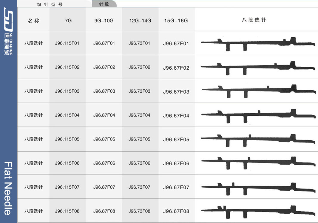 For more needle types, please contact us 