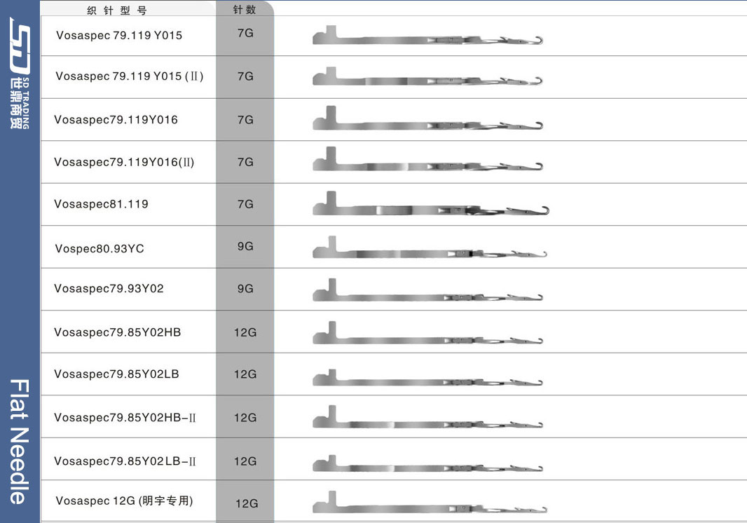 For more needle types, please contact us 