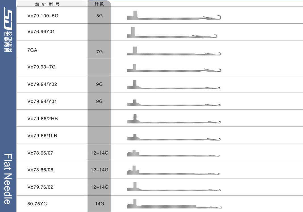 For more needle types, please contact us 