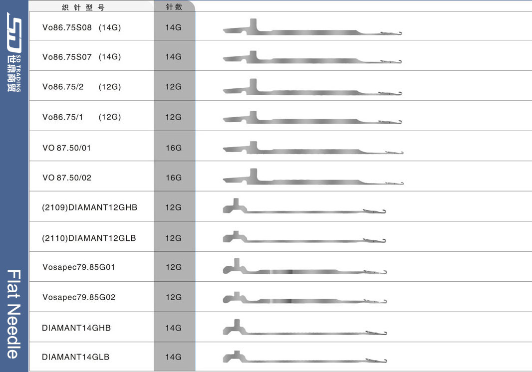 For more needle types, please contact us 