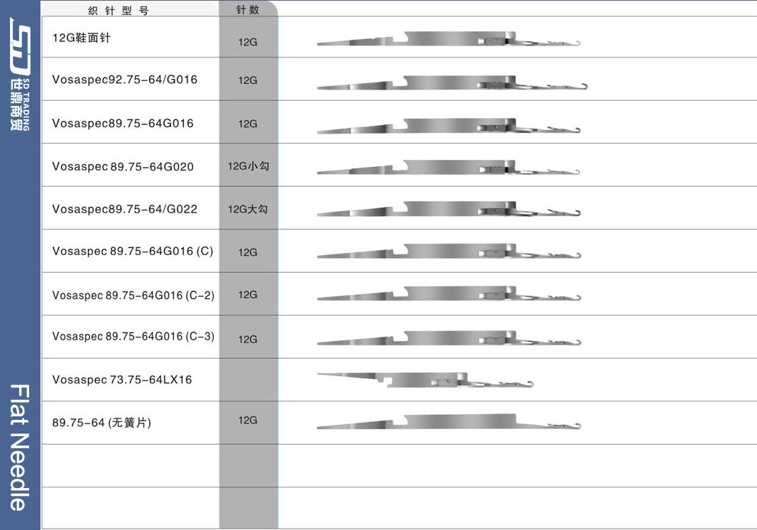 For more needle types, please contact us 